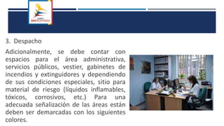 3. Despacho
Adicionalmente, se debe contar con
espacios para el área administrativa,
servicios públicos, vestier, gabinetes de
incendios y extinguidores y dependiendo
de sus condiciones especiales, sitio para
material de riesgo (líquidos inflamables,
tóxicos, corrosivos, etc.) Para una
adecuada señalización de las áreas están
deben ser demarcadas con los siguientes
colores.
 