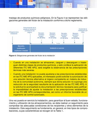 13
trasiego de productos químicos peligrosos. En la Figura 4 se representan las obli-
gaciones generales del titular de la instalación conforme a dicho reglamento.
Figura 4. Obligaciones generales del titular de la instalación
- Cuando en una instalación se almacenen, carguen y descarguen o trasie-
guen distintas clases de productos químicos, y esto conlleve la aplicación de
diferentes ITC MIE APQ, será exigible la observancia de las prescripciones
técnicas más severas.
- Cuando una instalación no pueda ajustarse a las prescripciones establecidas
en las ITC MIE APQ aplicables, el interesado podrá solicitar la autorización de
una solución técnica alternativa al órgano competente en materia de indus-
tria de la comunidad autónoma, siempre que dicha solución no suponga una
reducción de la seguridad resultante de la aplicación de las ITC MIE APQ. A
la solicitud le acompañará la documentación técnica necesaria para justificar
la imposibilidad de ajustar la instalación a las prescripciones establecidas
en las ITC MIE APQ correspondientes, así como un informe favorable de un
organismo de control autorizado.
Una vez puesta en servicio la instalación, para garantizar el buen estado, funciona-
miento y utilización de los almacenamientos, se debe realizar un seguimiento para
comprobar las adecuadas condiciones de los recipientes y otros elementos de la
instalación. Este seguimiento se fundamenta, en general, en tres tipos de compro-
baciones, cuyas características se recogen en la Tabla 1.
 