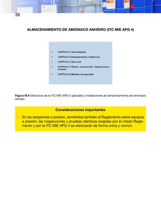 38
ALMACENAMIENTO DE AMONIACO ANHÍDRO (ITC MIE APQ 4)
Figura III.4 Estructura de la ITC MIE APQ 4 aplicable a instalaciones de almacenamiento de amoniaco
anhídro
Consideraciones importantes
- En los recipientes a presión, sometidos también al Reglamento sobre equipos
a presión, las inspecciones y pruebas idénticas exigidas por el citado Regla-
mento y por la ITC MIE APQ 4 se efectuarán de forma única y común.
 