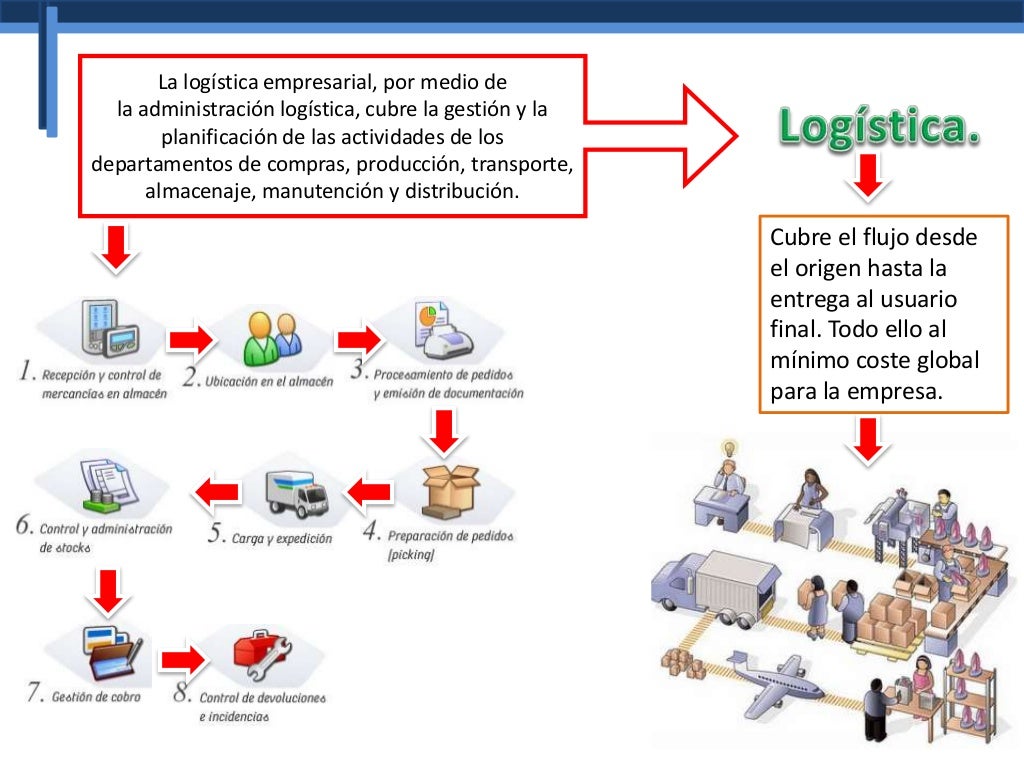 Almacenamiento logistica mk