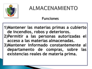 Funciones

1)Mantener las materias primas a cubierto
  de incendios, robos y deterioros.
2)Permitir a las personas autorizadas el
  acceso a las materias almacenadas.
3)Mantener informado constantemente al
  departamento de compras, sobre las
  existencias reales de materia prima.
 