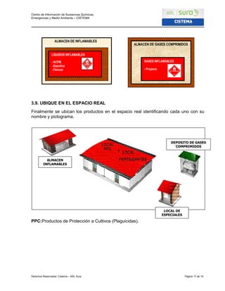 Centro de Información de Sustancias Químicas,
Emergencias y Medio Ambiente – CISTEMA
Derechos Reservados: Cistema – ARL Sura Página 17 de 19
3.9. UBIQUE EN EL ESPACIO REAL
Finalmente se ubican los productos en el espacio real identificando cada uno con su
nombre y pictograma.
PPC:Productos de Protección a Cultivos (Plaguicidas).
LÍQUIDOS INFLAMABLES
- ACPM
-Gasolina
-Thinner
ALMACEN DE INFLAMABLES
ALMACEN DE GASES COMPRIMIDOS
GASES INFLAMABLES
- Propano
ALMACEN
INFLAMABLES
LOCAL DE
ESPECIALES
DEPOSITO DE GASES
COMPRIMIDOS
 
