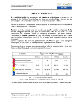 Centro de Información de Sustancias Químicas,
Emergencias y Medio Ambiente – CISTEMA
Derechos Reservados: Cistema – ARL Sura Página 4 de 19
CAPÍTULO 2. PLAGUICIDAS
2.1. ORGANIZACIÓN Se almacenan por categoría toxicológica y separando los
sólidos de los líquidos. También hay que tener en cuenta el tipo y tamaño de los
envases para colocarlos adecuadamente en estanterías o sobre estibas.
Separar y organizar los productos adecuadamente es fundamental para mantener el
orden y la seguridad en todo sentido.
También es indispensable tener en cuenta que pueden existir sustancias de la
misma categoría toxicológica, pero incompatibles entre sí. Por tanto, una vez
clasificados los productos según su categoría toxicológica, se debe verificar,
consultando la hoja de seguridad de cada uno de ellos, si existen riesgos adicionales
que los hagan incompatibles entre sí. En tal caso, será necesario reubicar estos
productos.
Destine espacios del almacén perfectamente identificados para cada categoría
toxicológica, lo cual facilita en forma práctica la organización del almacén.
Se recomienda tener estanterías pintadas según el color de la categoría (Ia y Ib de rojo;
II de amarillo y III de azul)1 como se muestra en la imagen.
CATEGORÍA
DL50 en ratas (mg/Kg de peso corporal)
Oral Dérmica
Sólido(a) Líquidos Sólido(a) Líquidos
Extremadamente peligrosos < 5
5-50
50-500
> 500
< 20
20-200
200-2000
> 2000
< 10
20-100
100-1000
> 1000
< 40
40-400
400-4000
> 4000
Altamente peligrosos
Moderadamente peligrosos
Ligeramente peligrosos
TABLA DE CLASIFICACIÓN DE PELIGROSIDAD.
Fuente: Manual Técnico Andino (Anexo de la Decisión Andina 436 de1998).
Los sólidos y los líquidos deben quedar almacenados en estanterías y áreas diferentes.
1 Categorías toxicológicas según la Decisión Andina 436 de 1998, reglamentada por el Decreto 502 de 2003
 