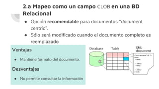2.a Mapeo como un campo CLOB en una BD
Relacional
● Opción recomendable para documentos “document
centric”.
● Sólo será modificado cuando el documento completo es
reemplazado
Ventajas
● Mantiene formato del documento.
Desventajas
● No permite consultar la información
 