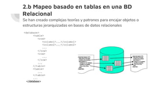 2.b Mapeo basado en tablas en una BD
Relacional
Se han creado complejas teorías y patrones para encajar objetos o
estructuras jerarquizadas en bases de datos relacionales
 