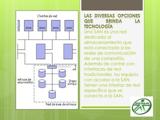Una SAN es una red
dedicada al
almacenamiento que
está conectada a las
redes de comunicación
de una compañía.
Además de contar con
interfaces de red
tradicionales, los equipos
con acceso a la SAN
tienen una interfaz de red
específica que se
conecta a la SAN.
 