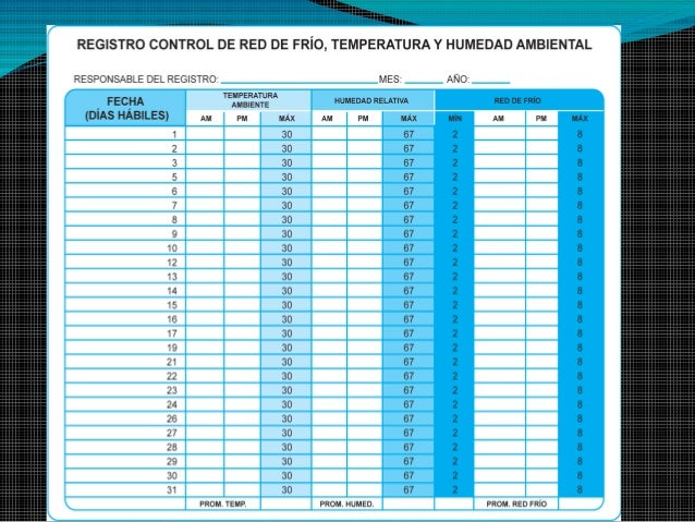 Almacenamiento de medicamentos y dispositivos medicos