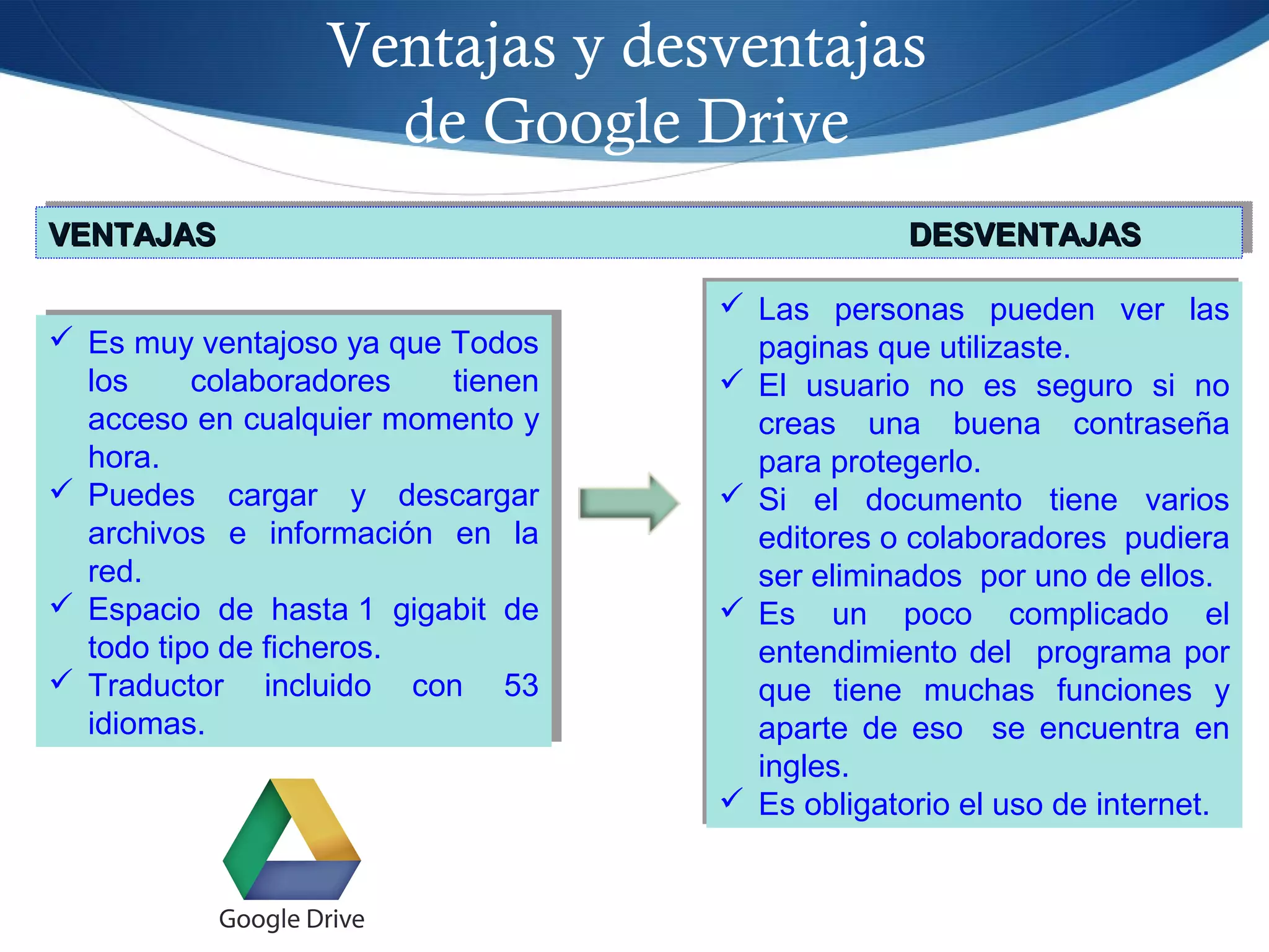 Ventajas y desventajas
de Google Drive
VENTAJASVENTAJAS DESVENTAJASDESVENTAJASVENTAJASVENTAJAS DESVENTAJASDESVENTAJAS
 Es muy ventajoso ya que Todos
los colaboradores tienen
acceso en cualquier momento y
hora.
 Puedes cargar y descargar
archivos e información en la
red.
 Espacio de hasta 1 gigabit de
todo tipo de ficheros.
 Traductor incluido con 53
idiomas.
 Es muy ventajoso ya que Todos
los colaboradores tienen
acceso en cualquier momento y
hora.
 Puedes cargar y descargar
archivos e información en la
red.
 Espacio de hasta 1 gigabit de
todo tipo de ficheros.
 Traductor incluido con 53
idiomas.
 Las personas pueden ver las
paginas que utilizaste.
 El usuario no es seguro si no
creas una buena contraseña
para protegerlo.
 Si el documento tiene varios
editores o colaboradores pudiera
ser eliminados por uno de ellos.
 Es un poco complicado el
entendimiento del programa por
que tiene muchas funciones y
aparte de eso se encuentra en
ingles.
 Es obligatorio el uso de internet.
 Las personas pueden ver las
paginas que utilizaste.
 El usuario no es seguro si no
creas una buena contraseña
para protegerlo.
 Si el documento tiene varios
editores o colaboradores pudiera
ser eliminados por uno de ellos.
 Es un poco complicado el
entendimiento del programa por
que tiene muchas funciones y
aparte de eso se encuentra en
ingles.
 Es obligatorio el uso de internet.
 