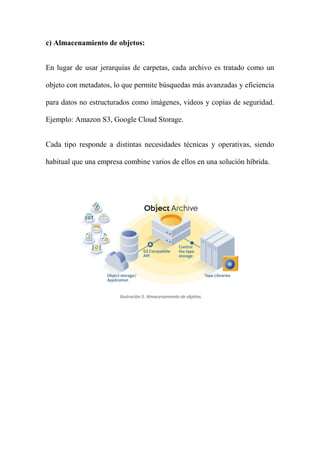 Análisis de El Almacenamiento en la Nube | PDF