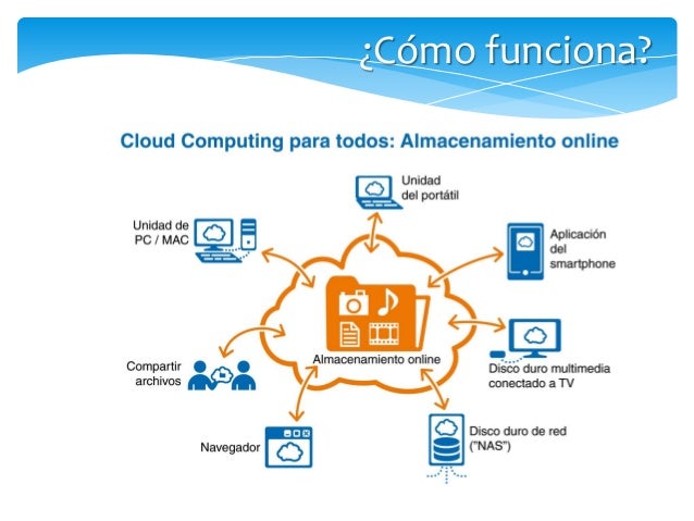 Almacenamiento en linea