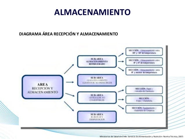 Foro Mantenimiento - Página 2 Almacenamiento-en-servicios-de-alimentacin-16-638