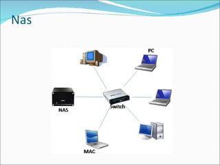 Nas 