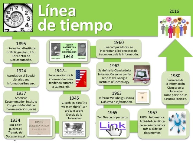 Historia de la Ciencia de la Información