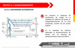 J.4.3.1.1 ROCIADORES AUTOMÁTICOS
GRUPO A-1 ALMACENAMIENTO
Sin importar el subgrupo de
clasificación de riesgo, en la
totalidad de edificios del grupo A,
independientemente de su área
construida, cuando sea de acceso
público.
En la totalidad de edificios
dedicados al almacenamiento de
llantas, con un volumen de
almacenamiento mayor de 500 m³.
http://www.protech-pci.com/wp-content/uploads/2018/12/tuber%C3%ADa-humeda.jpg
 