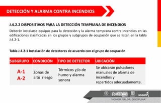 SUBGRUPO CONDICIÓN TIPO DE DETECTOR UBICACIÓN
A-1
A-2
Zonas de
alto riesgo
Térmicos y/o de
humo y alarma
sonora
Se ubicarán pulsadores
manuales de alarma de
incendios y
repartidos adecuadamente.
DETECCIÓN Y ALARMA CONTRA INCENDIOS
J.4.2.2 DISPOSITIVOS PARA LA DETECCIÓN TEMPRANA DE INCENDIOS
Deberán instalarse equipos para la detección y la alarma temprana contra incendios en las
edificaciones clasificadas en los grupos y subgrupos de ocupación que se listan en la tabla
J.4.2-1.
Tabla J.4.2-1 Instalación de detectores de acuerdo con el grupo de ocupación
 