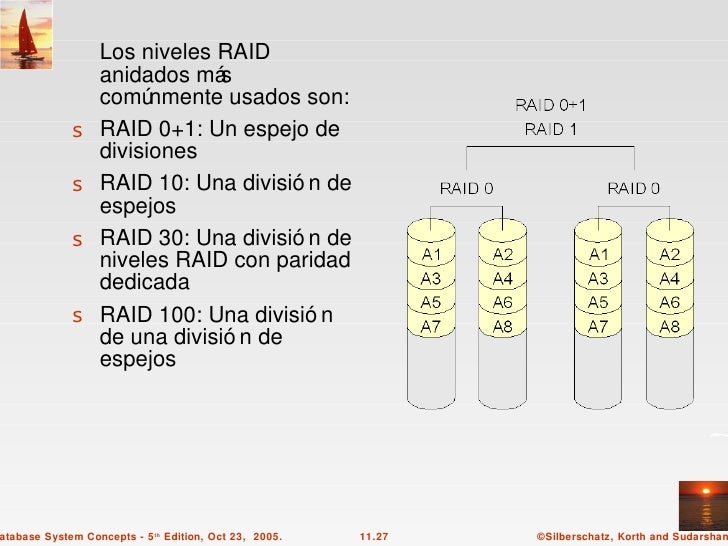 Almacenamiento y estructura de archivos