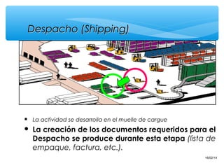 Despacho (Shipping)



La actividad se desarrolla en el muelle de cargue



La creación de los documentos requeridos para el
Despacho se produce durante esta etapa (lista de
empaque, factura, etc.).
13

16/02/14

 