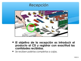 Recepción



El objetivo de la recepción es introducir el
producto al CD y registrar con exactitud las
cantidades recibidas.



Se reciben paletas completas o cajas.
8

16/02/14

 