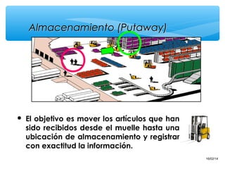 Almacenamiento (Putaway)



El objetivo es mover los artículos que han
sido recibidos desde el muelle hasta una
ubicación de almacenamiento y registrar
con exactitud la información.
9

16/02/14

 