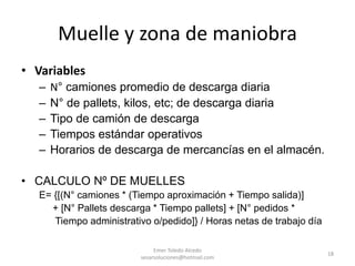 • Variables
– N° camiones promedio de descarga diaria
– N° de pallets, kilos, etc; de descarga diaria
– Tipo de camión de descarga
– Tiempos estándar operativos
– Horarios de descarga de mercancías en el almacén.
• CALCULO Nº DE MUELLES
E= {[(N° camiones * (Tiempo aproximación + Tiempo salida)]
+ [N° Pallets descarga * Tiempo pallets] + [N° pedidos *
Tiempo administrativo o/pedido]} / Horas netas de trabajo día
Emer Toledo Alcedo
sesarsoluciones@hotmail.com
18
Muelle y zona de maniobra
 