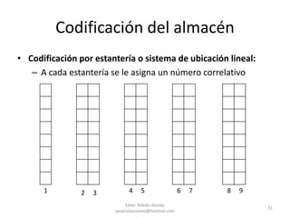 Codificación del almacén
• Codificación por estantería o sistema de ubicación lineal:
– A cada estantería se le asigna un número correlativo
Emer Toledo Alcedo
sesarsoluciones@hotmail.com
31
1 2 3 4 5 8 9
6 7
 