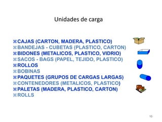 10
CAJAS (CARTON, MADERA, PLASTICO)
BANDEJAS - CUBETAS (PLASTICO, CARTON)
BIDONES (METALICOS, PLASTICO, VIDRIO)
SACOS - BAGS (PAPEL, TEJIDO, PLASTICO)
ROLLOS
BOBINAS
PAQUETES (GRUPOS DE CARGAS LARGAS)
CONTENEDORES (METALICOS, PLASTICO)
PALETAS (MADERA, PLASTICO, CARTON)
ROLLS
Unidades de carga
 