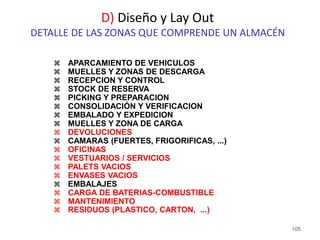 105
 APARCAMIENTO DE VEHICULOS
 MUELLES Y ZONAS DE DESCARGA
 RECEPCION Y CONTROL
 STOCK DE RESERVA
 PICKING Y PREPARACION
 CONSOLIDACIÓN Y VERIFICACION
 EMBALADO Y EXPEDICION
 MUELLES Y ZONA DE CARGA
 DEVOLUCIONES
 CAMARAS (FUERTES, FRIGORIFICAS, ...)
 OFICINAS
 VESTUARIOS / SERVICIOS
 PALETS VACIOS
 ENVASES VACIOS
 EMBALAJES
 CARGA DE BATERIAS-COMBUSTIBLE
 MANTENIMIENTO
 RESIDUOS (PLASTICO, CARTON, ...)
D) Diseño y Lay Out
DETALLE DE LAS ZONAS QUE COMPRENDE UN ALMACÉN
 