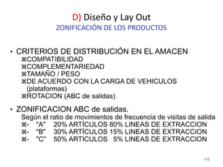 110
• CRITERIOS DE DISTRIBUCIÓN EN EL AMACEN
COMPATIBILIDAD
COMPLEMENTARIEDAD
TAMAÑO / PESO
DE ACUERDO CON LA CARGA DE VEHICULOS
(plataformas)
ROTACION (ABC de salidas)
• ZONIFICACION ABC de salidas.
Según el ratio de movimientos de frecuencia de visitas de salida
- "A" 20% ARTÍCULOS 80% LINEAS DE EXTRACCION
- "B" 30% ARTÍCULOS 15% LINEAS DE EXTRACCION
- "C" 50% ARTICULOS 5% LINEAS DE EXTRACCION
D) Diseño y Lay Out
ZONIFICACIÓN DE LOS PRODUCTOS
 