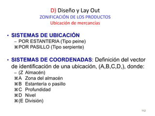 112
• SISTEMAS DE UBICACIÓN
– POR ESTANTERIA (Tipo peine)
POR PASILLO (Tipo serpiente)
• SISTEMAS DE COORDENADAS: Definición del vector
de identificación de una ubicación, (A,B,C,D,), donde:
– (Z Almacén)
A Zona del almacén
B Estantería o pasillo
C Profundidad
D Nivel
(E División)
D) Diseño y Lay Out
ZONIFICACIÓN DE LOS PRODUCTOS
Ubicación de mercancías
 