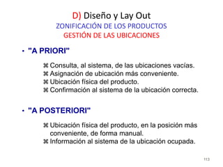 113
• "A PRIORI"
 Consulta, al sistema, de las ubicaciones vacías.
 Asignación de ubicación más conveniente.
 Ubicación física del producto.
 Confirmación al sistema de la ubicación correcta.
• "A POSTERIORI"
 Ubicación física del producto, en la posición más
conveniente, de forma manual.
 Información al sistema de la ubicación ocupada.
D) Diseño y Lay Out
ZONIFICACIÓN DE LOS PRODUCTOS
GESTIÓN DE LAS UBICACIONES
 