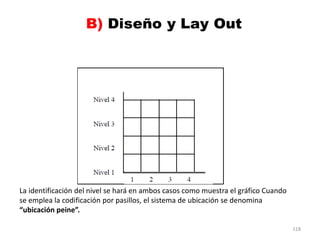 118
La identificación del nivel se hará en ambos casos como muestra el gráfico Cuando
se emplea la codificación por pasillos, el sistema de ubicación se denomina
“ubicación peine”.
 