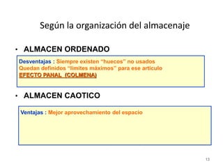 13
• ALMACEN ORDENADO
Asignación de un único lugar, fijo y predeterminado,
para cada producto
• ALMACEN CAOTICO
"HUECO LIBRE", el almacenaje de las mercancías se
realiza de manera que se asignan las ubicaciones a
medida que se van recepcionando, siguiendo unos
criterios básicos de zona, tamaño, condiciones, ...
Según la organización del almacenaje
Ventajas : Ubicación fácil y rápida
El lugar es sólo ocupado por “ese” artículo
Desventajas : Siempre existen “huecos” no usados
Quedan definidos “límites máximos” para ese artículo
EFECTO PANAL (COLMENA)
Desventajas : “Nunca se encuentra nada”
Se necesita un mayor control del espacio disponible
Ventajas : Mejor aprovechamiento del espacio
 