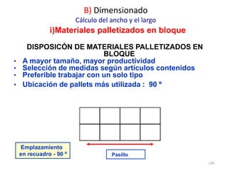 139
DISPOSICÓN DE MATERIALES PALLETIZADOS EN
BLOQUE
• A mayor tamaño, mayor productividad
• Selección de medidas según artículos contenidos
• Preferible trabajar con un solo tipo
• Ubicación de pallets más utilizada : 90 º
B) Dimensionado
Cálculo del ancho y el largo
i)Materiales palletizados en bloque
Emplazamiento
en recuadro - 90 º Pasillo
 