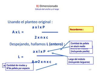 147
Usando el planteo original :
B) Dimensionado
Cálculo del ancho y el largo
a x l x P
A x L =
2 x n x c
Despejando, hallamos L (entero) :
a x l x P
L =
A x 2 x n x c
Recordemos :
Ancho del módulo
(incluyendo pasillo)
Largo del módulo
(incluyendo largueros)
Cantidad de pallets
en stock medio
Ancho del depósitoCantidad de niveles y
Nºde pallets por espacio
 