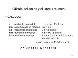 148
• CALCULO:
a ancho de un módulo a = ap + 2 x f + s
Sm superficie de un módulo Sm = a x l
Cp capacidad en paletas Cp = 2 x n x c
Nm número de módulos Nm = P / (2 x n x c)
S superficie almacenaje S = A x L = a x l x P / 2 x n x c
siendo L = k x A
k x A 2 = (a x l x P) / (2 x n x c)
A = ((P x a x l) / (2 x n x c x k))
Cálculo del ancho y el largo, resumen:
 