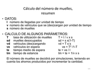 155
• DATOS:
l número de llegadas por unidad de tiempo
v número de vehículos que se (des)cargan por unidad de tiempo
s número de muelles
• CALCULO DE ALGUNOS PARÁMETROS:
T tasa de utilización de muelles T = l / v x s
sd muelles desocupados sd = s x(1-T)
vd vehículos (des)cargando vd = T x s
ve vehículos en espera ve = T2 /1-T
te tiempo medio de espera te = ve / l
tm tiempo de estancia tm = te + 1/v x s
El número de muelles se decidirá por simulaciones, teniendo en
cuenta los ahorros producidos por incrementar la cantidad.
Cálculo del número de muelles,
resumen
 
