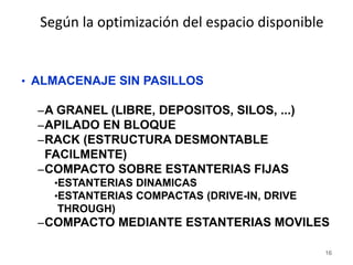 16
• ALMACENAJE SIN PASILLOS
–A GRANEL (LIBRE, DEPOSITOS, SILOS, ...)
–APILADO EN BLOQUE
–RACK (ESTRUCTURA DESMONTABLE
FACILMENTE)
–COMPACTO SOBRE ESTANTERIAS FIJAS
•ESTANTERIAS DINAMICAS
•ESTANTERIAS COMPACTAS (DRIVE-IN, DRIVE
THROUGH)
–COMPACTO MEDIANTE ESTANTERIAS MOVILES
Según la optimización del espacio disponible
 