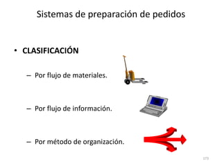 173
Sistemas de preparación de pedidos
• CLASIFICACIÓN
– Por flujo de materiales.
– Por flujo de información.
– Por método de organización.
 