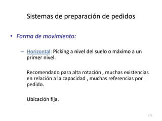 175
Sistemas de preparación de pedidos
• Forma de movimiento:
– Horizontal: Picking a nivel del suelo o máximo a un
primer nivel.
Recomendado para alta rotación , muchas existencias
en relación a la capacidad , muchas referencias por
pedido.
Ubicación fija.
 