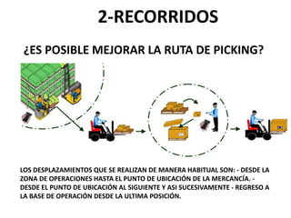 ¿ES POSIBLE MEJORAR LA RUTA DE PICKING?
LOS DESPLAZAMIENTOS QUE SE REALIZAN DE MANERA HABITUAL SON: - DESDE LA
ZONA DE OPERACIONES HASTA EL PUNTO DE UBICACIÓN DE LA MERCANCÍA. -
DESDE EL PUNTO DE UBICACIÓN AL SIGUIENTE Y ASI SUCESIVAMENTE - REGRESO A
LA BASE DE OPERACIÓN DESDE LA ULTIMA POSICIÓN.
2-RECORRIDOS
 