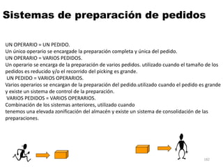 182
Sistemas de preparación de pedidos
UN OPERARIO = UN PEDIDO.
Un único operario se encargade la preparación completa y única del pedido.
UN OPERARIO = VARIOS PEDIDOS.
Un operario se encarga de la preparación de varios pedidos. utilizado cuando el tamaño de los
pedidos es reducido y/o el recorrido del picking es grande.
UN PEDIDO = VARIOS OPERARIOS.
Varios operarios se encargan de la preparación del pedido.utilizado cuando el pedido es grande
y existe un sistema de control de la preparación.
VARIOS PEDIDOS = VARIOS OPERARIOS.
Combinación de los sistemas anteriores, utilizado cuando
tenemos una elevada zonificación del almacén y existe un sistema de consolidación de las
preparaciones.
 