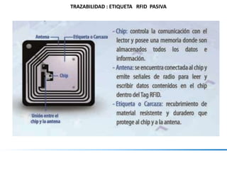 TRAZABILIDAD : ETIQUETA RFID PASIVA
 