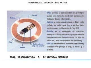 TRAZABILIDAD : ETIQUETA RFID ACTIVA
TAGS : DE SOLO LECTURA Ó DE LECTURA / ESCRITURA
 