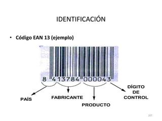 207
IDENTIFICACIÓN
• Código EAN 13 (ejemplo)
PAÍS
DÍGITO
DE
CONTROL
PRODUCTO
FABRICANTE
 