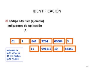 209
IDENTIFICACIÓN
• Código EAN 14 (ejemplo)
841 3784 00004 3
 Código EAN 128 (ejemplo)
Indicadores de Aplicación
IA
1
Indicador IA
IA 01 = Ean 14
IA 11 = Fechas
IA 10 = Lotes
01
11 991112 10 843XL
 