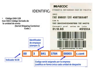 210
IDENTIFICACIÓN
• Código EAN 128
Con SSCC Código Seriado de
la unidad de envío
(Serial Shipping Conteiner
Code )
00 00003 c.cont3
Indicador IA 00
Identificador
de empaque
(siempre 3)
841 3784
Codigo serial asignado por la empresa
(codifica en forma única cada unidad de despacho
 