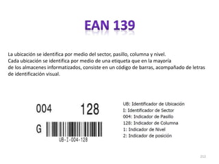 212
La ubicación se identifica por medio del sector, pasillo, columna y nivel.
Cada ubicación se identifica por medio de una etiqueta que en la mayoría
de los almacenes informatizados, consiste en un código de barras, acompañado de letras
de identificación visual.
 