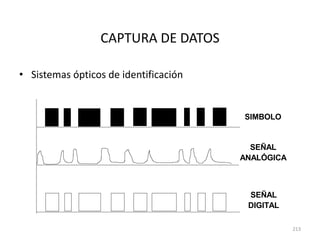 213
CAPTURA DE DATOS
• Sistemas ópticos de identificación
SIMBOLO
SEÑAL
ANALÓGICA
SEÑAL
DIGITAL
 