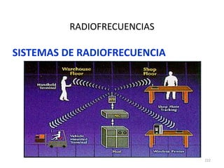 222
RADIOFRECUENCIAS
SISTEMAS DE RADIOFRECUENCIA
 