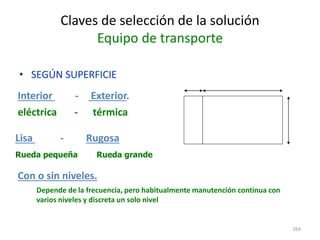 264
Claves de selección de la solución
Equipo de transporte
• SEGÚN SUPERFICIE
Interior - Exterior.
Con o sin niveles.
Lisa - Rugosa
eléctrica - térmica
Rueda pequeña Rueda grande
Depende de la frecuencia, pero habitualmente manutención continua con
varios niveles y discreta un solo nivel
 